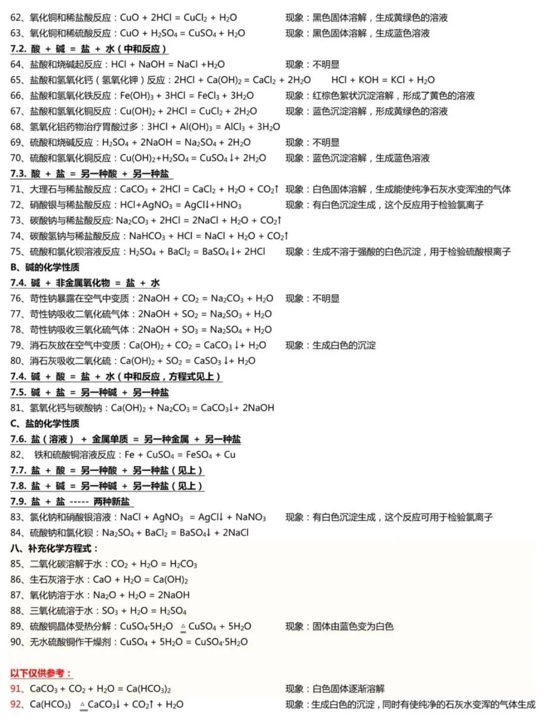 初中化学方程式 中考前再练一遍 第9张