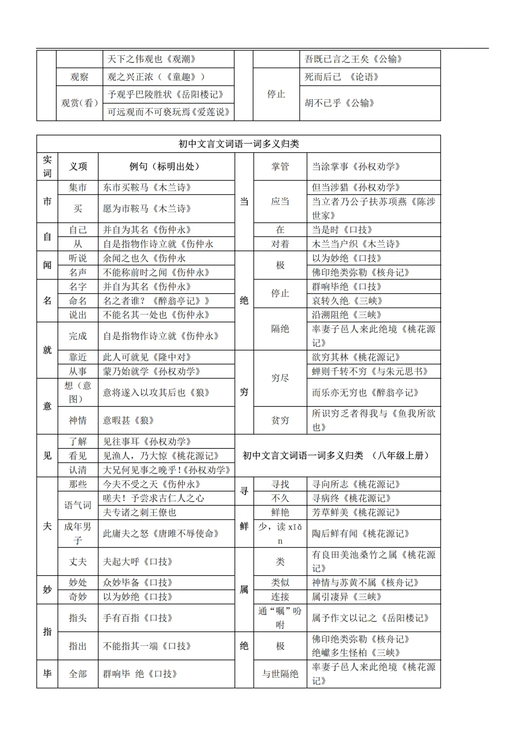押题王者归来！2025上海中考5篇必看攻略 第4张