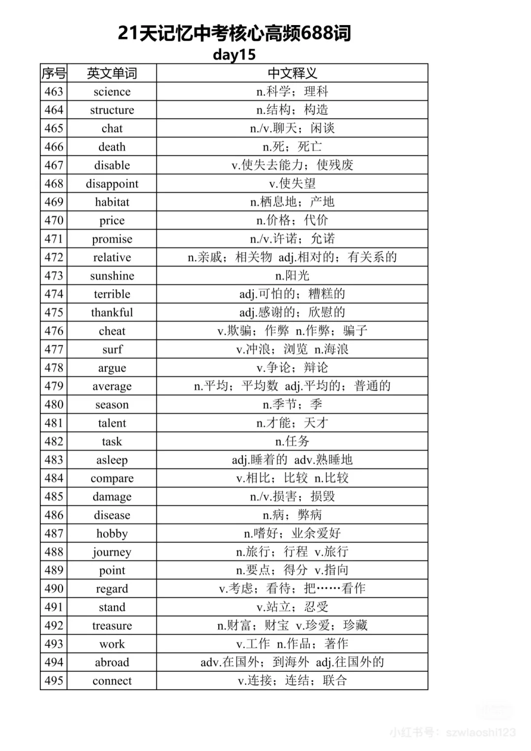 中考英语核心高频词汇68821天 第16张