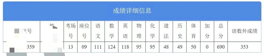 晒一晒你中考成绩单吧 第4张