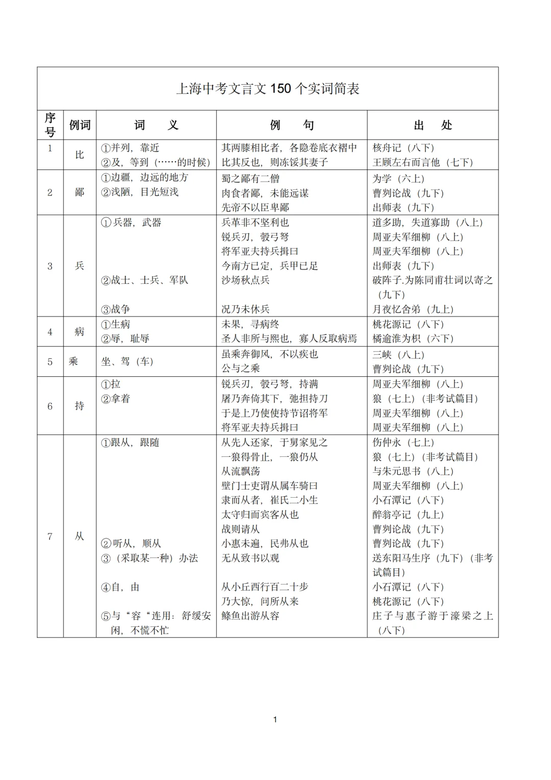 押题王者归来！2025上海中考5篇必看攻略 第6张
