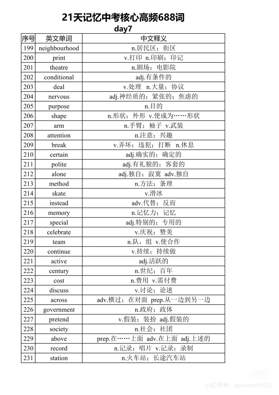 中考英语核心高频词汇68821天 第8张