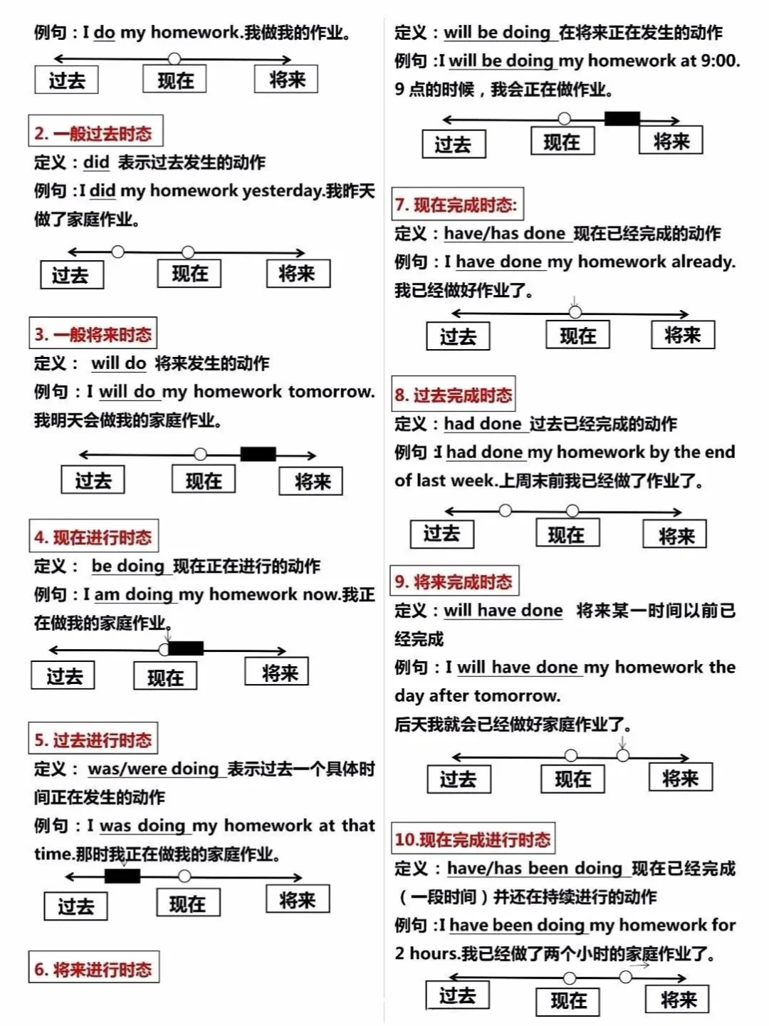 2025中考英语必背语法知识点 第10张