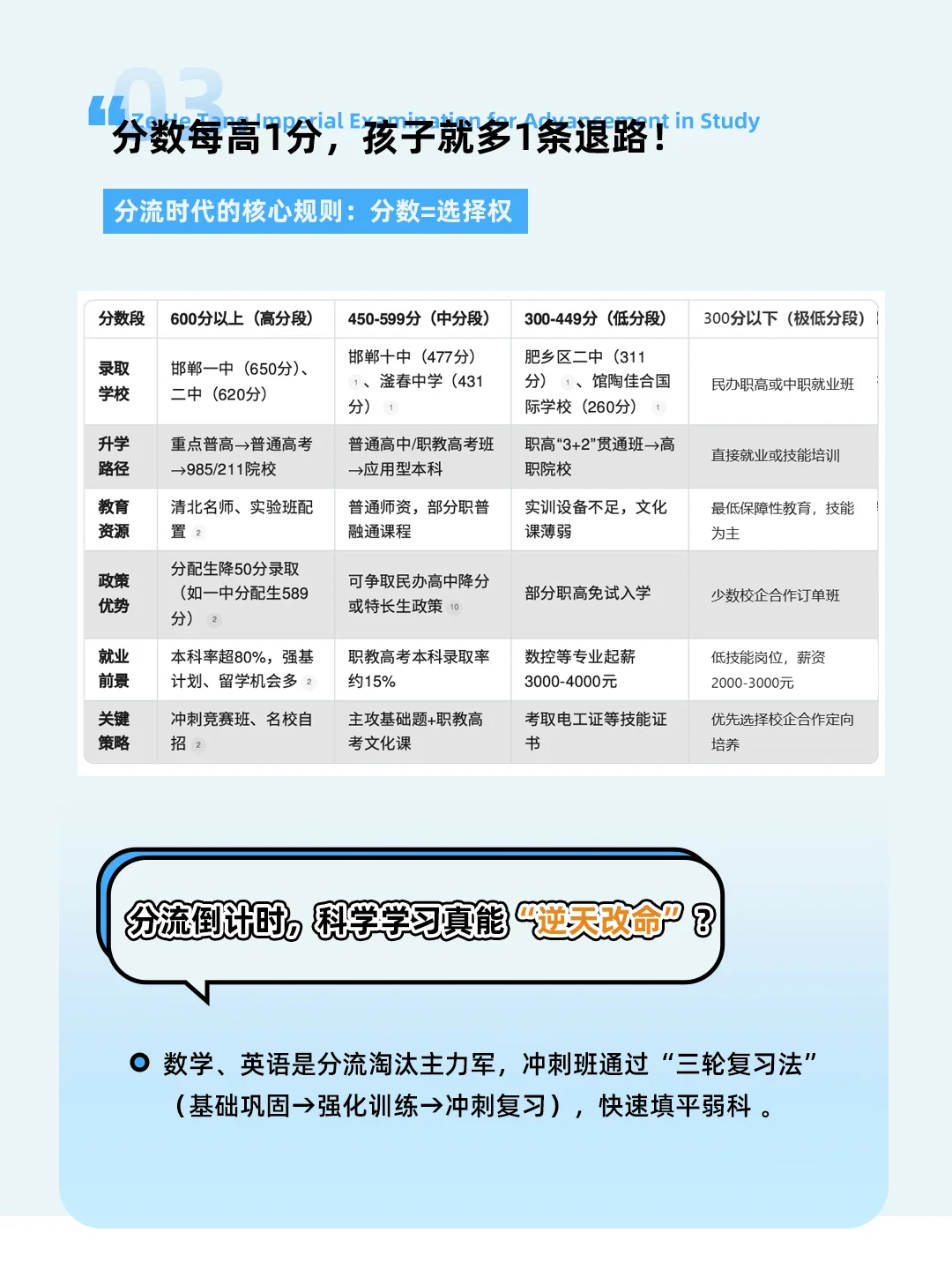 中考分流有多残酷？1分之差两种人生！ 第7张