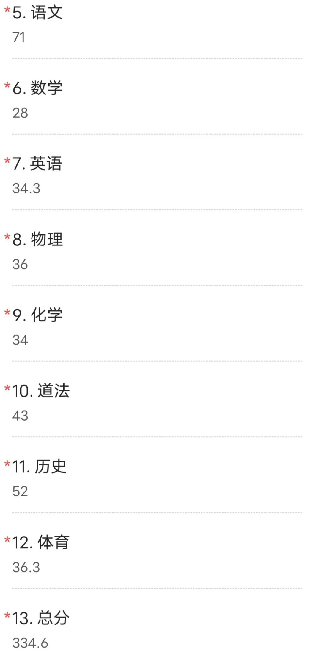 初中总分334但想上高中怎么办 第1张