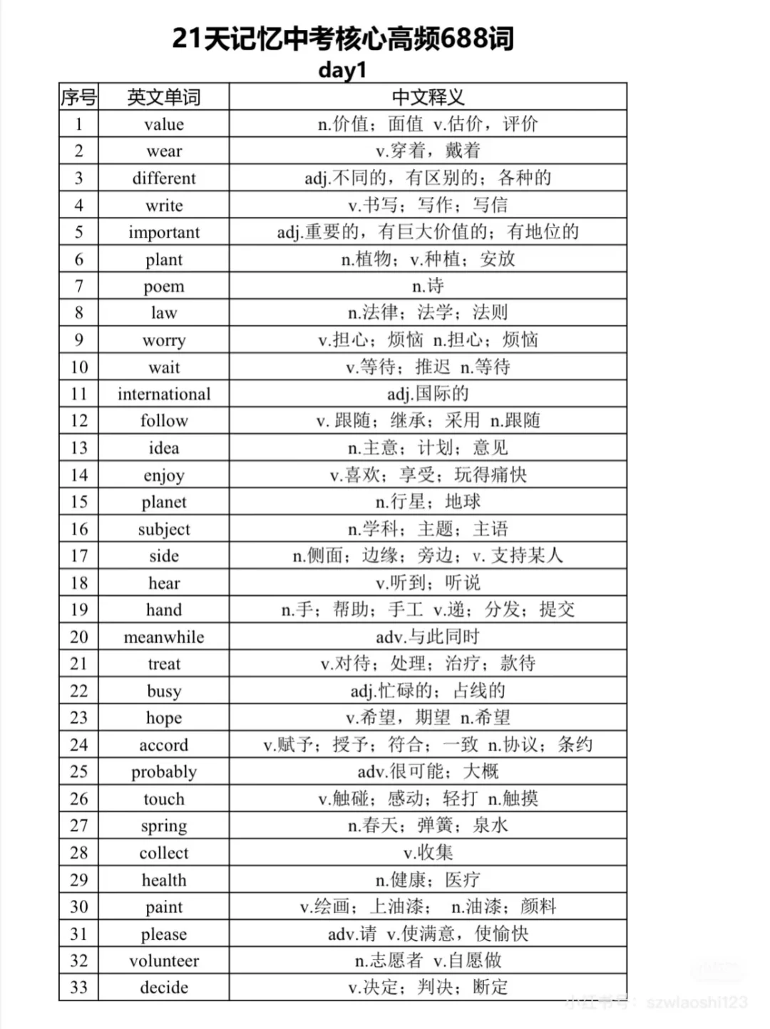 中考英语核心高频词汇68821天 第2张