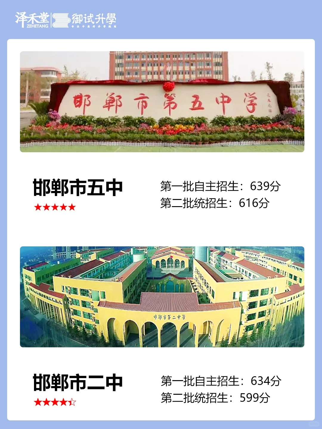 初三党，邯郸重点高中前二十排名及分数线 第5张