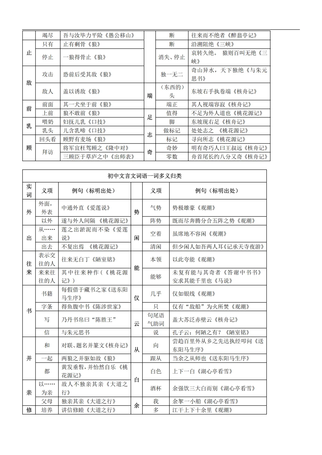 押题王者归来！2025上海中考5篇必看攻略 第3张