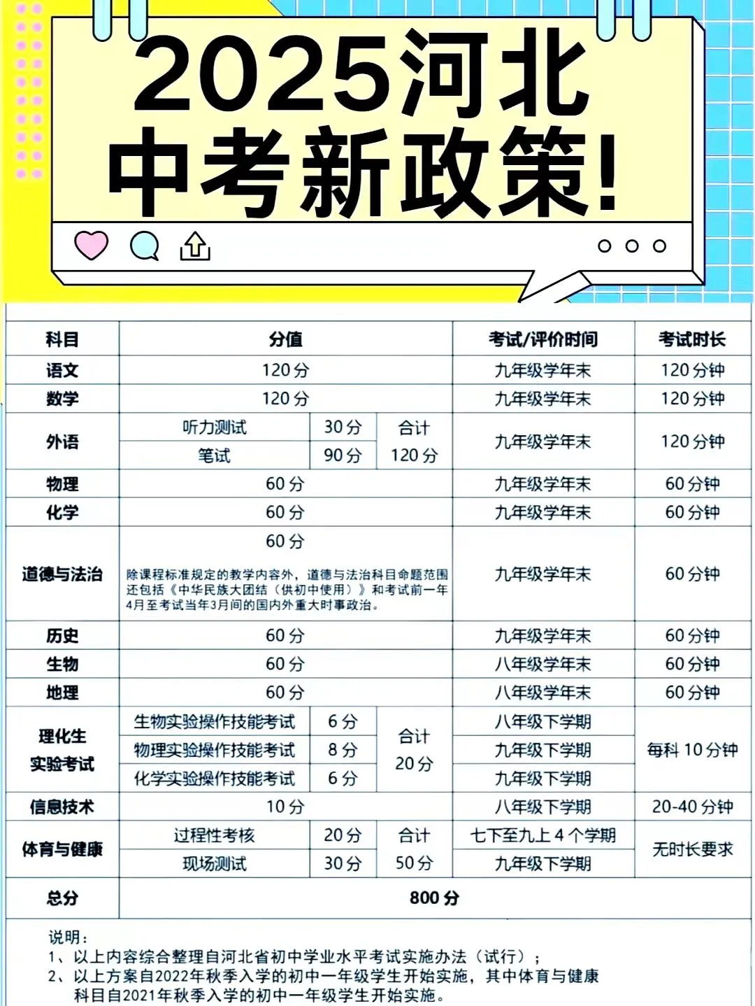 河北邯郸中考志愿填报指导，进群领免费资料 第2张