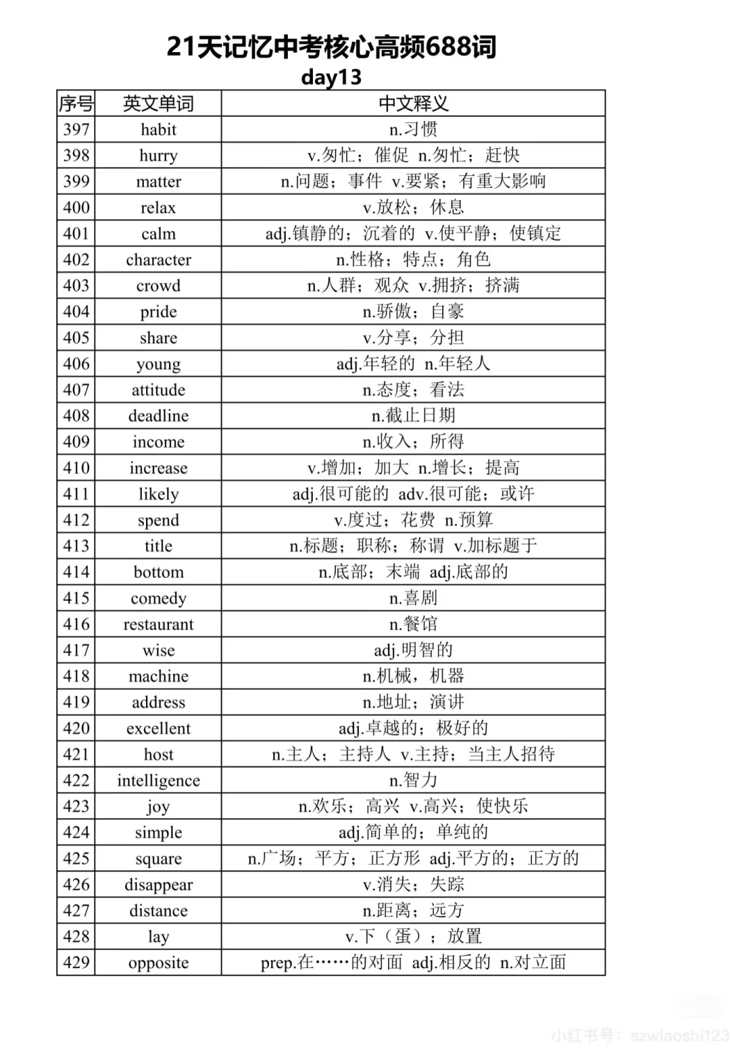 中考英语核心高频词汇68821天 第14张
