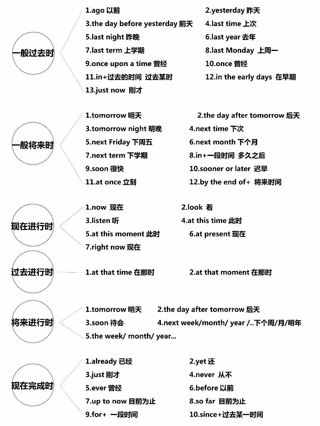 2025中考英语必背语法知识点 第14张