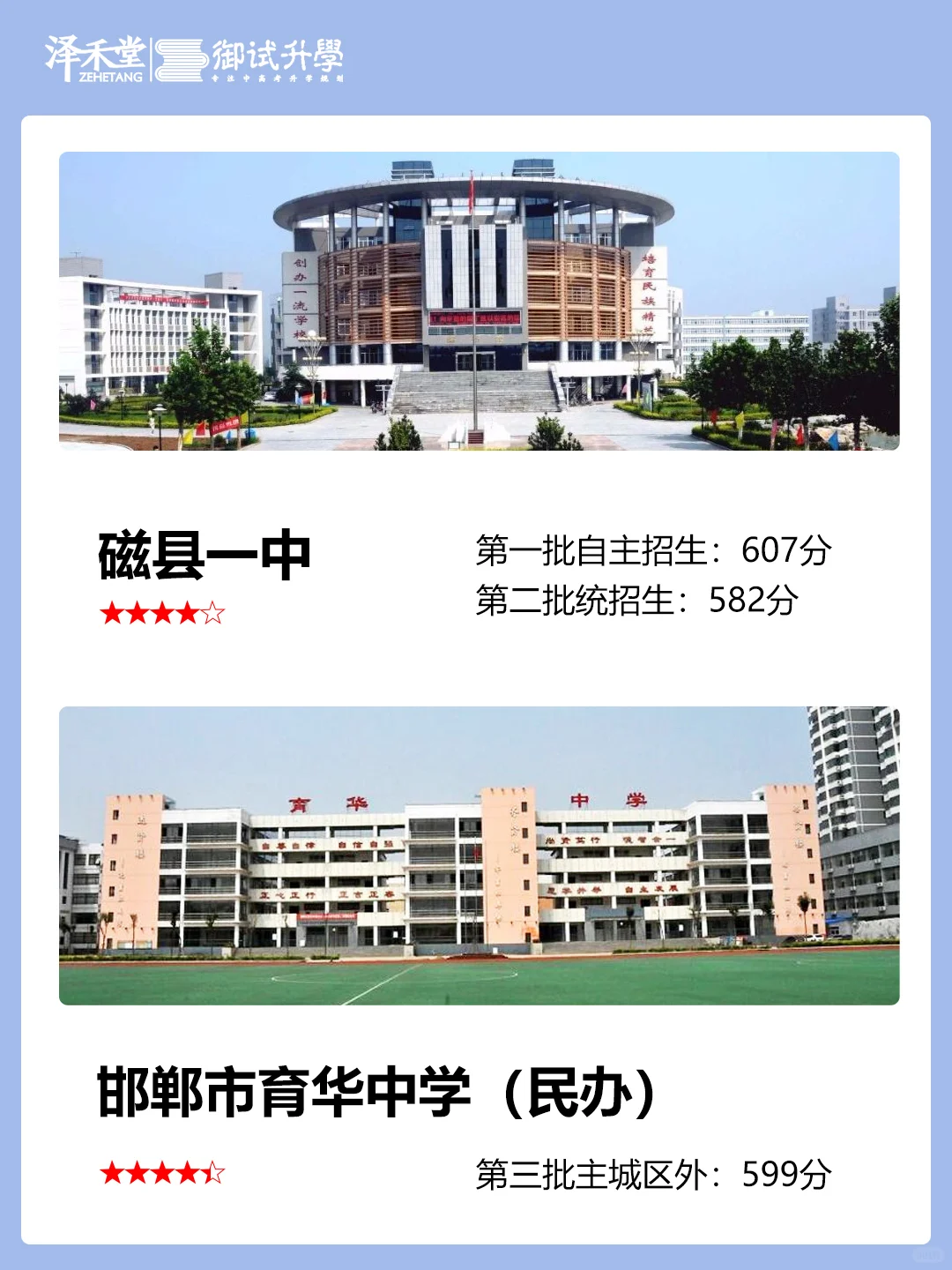 初三党，邯郸重点高中前二十排名及分数线 第8张