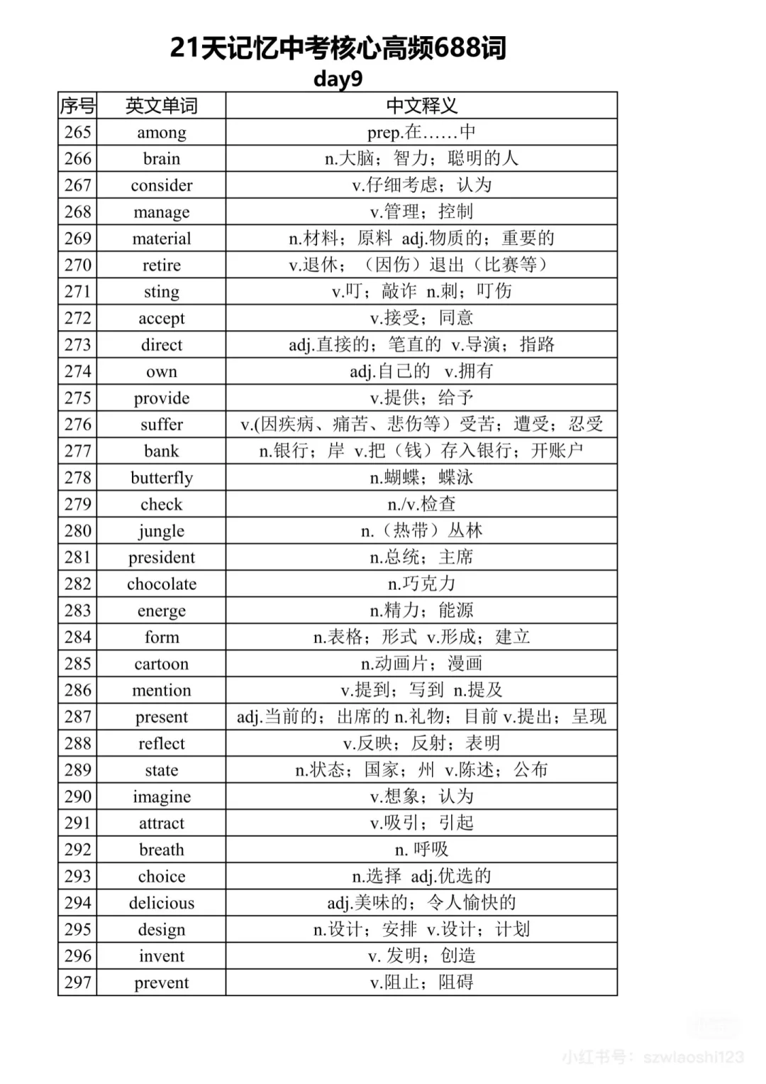 中考英语核心高频词汇68821天 第10张
