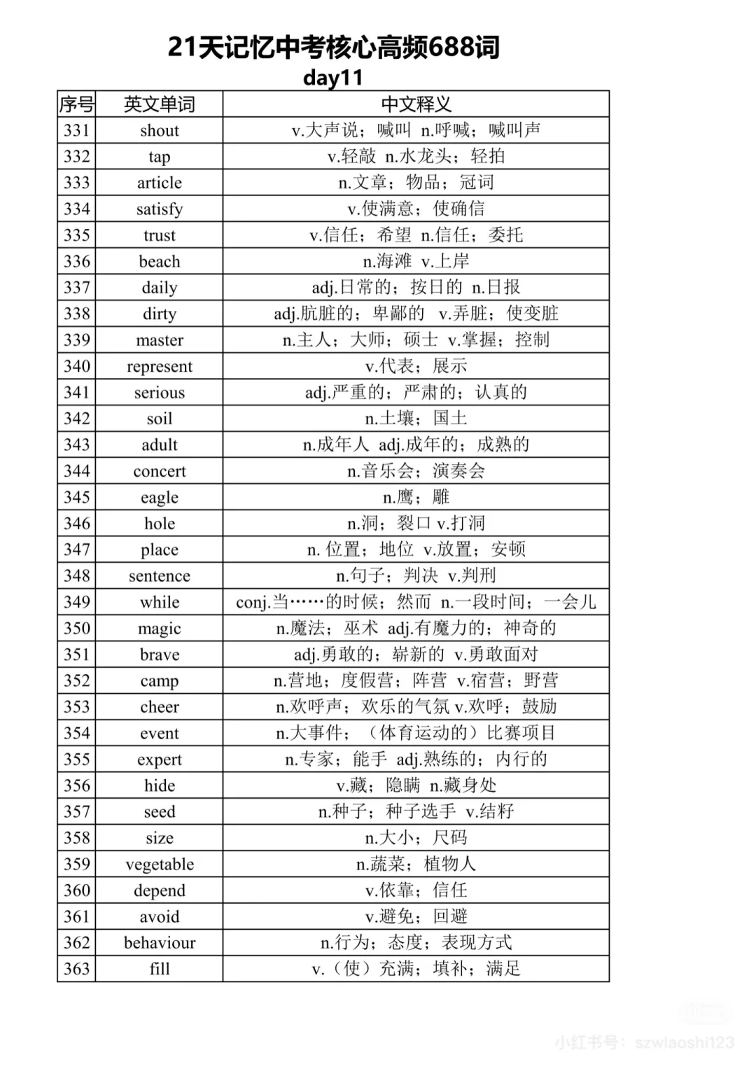 中考英语核心高频词汇68821天 第12张