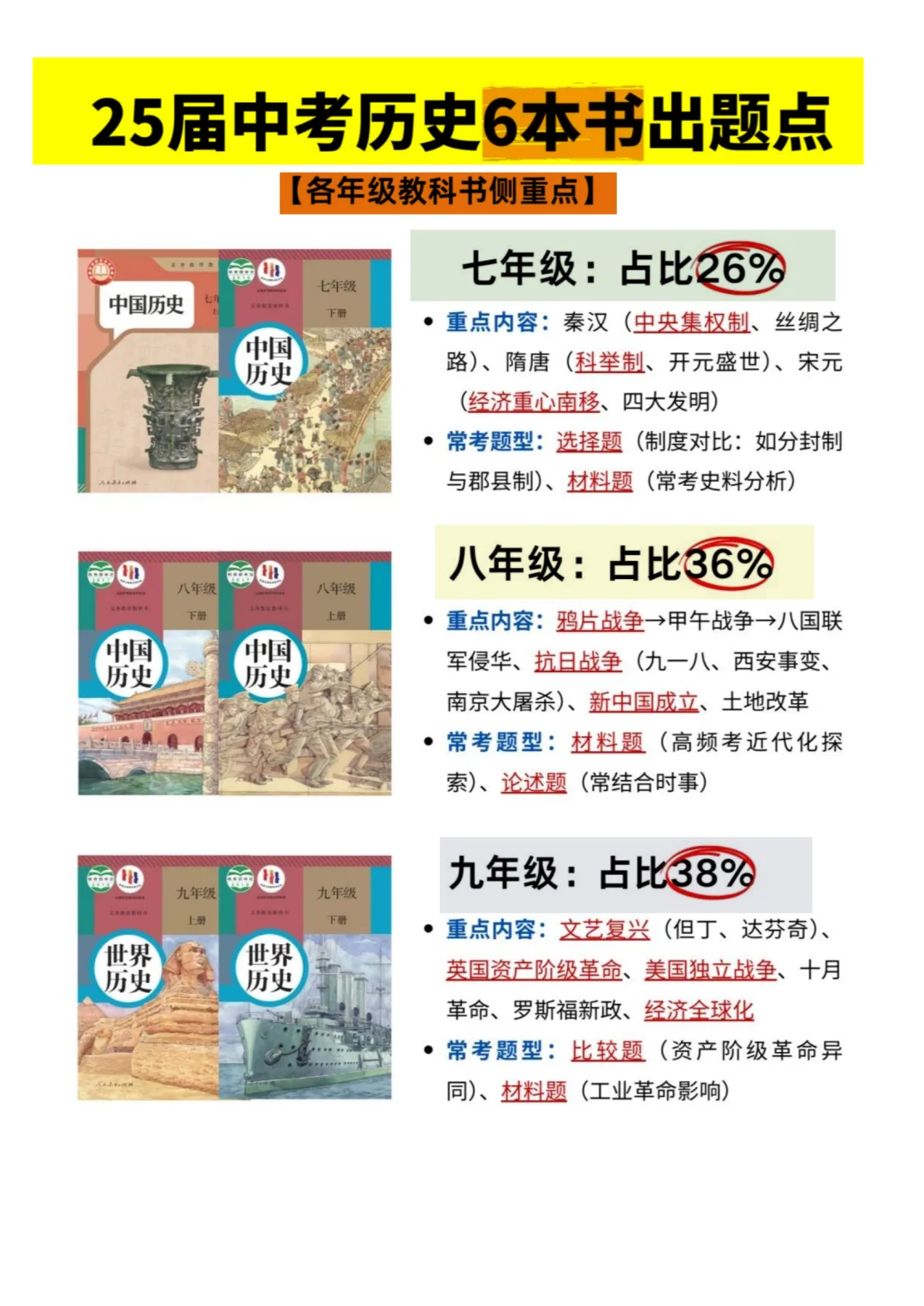 25届中考✨️初三历史总复习提纲（最后了） 第3张