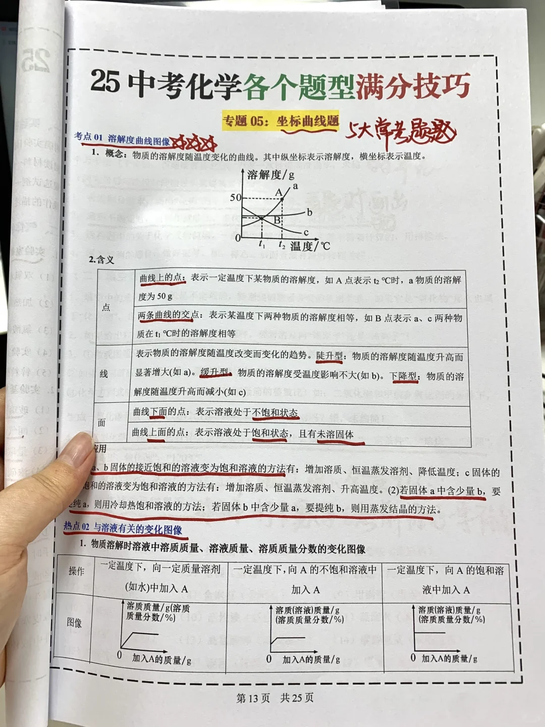 联系5届学生中考化学各个题型满分答题技巧 第7张