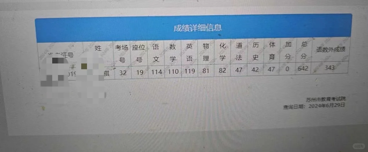 晒一晒你中考成绩单吧 第5张