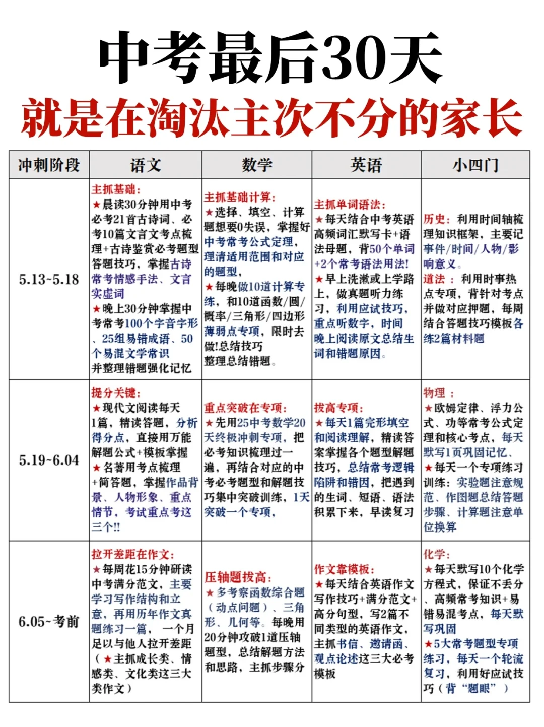 今年中考会惩罚每一个不分主次的人，听点劝 第2张