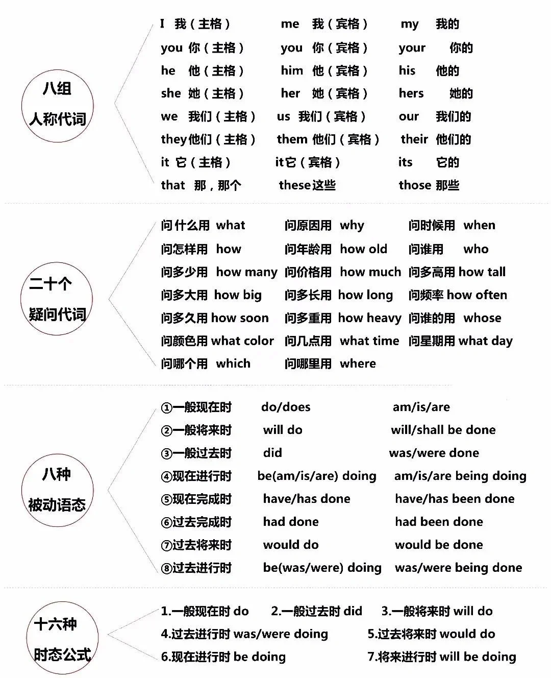 2025中考英语必背语法知识点 第13张
