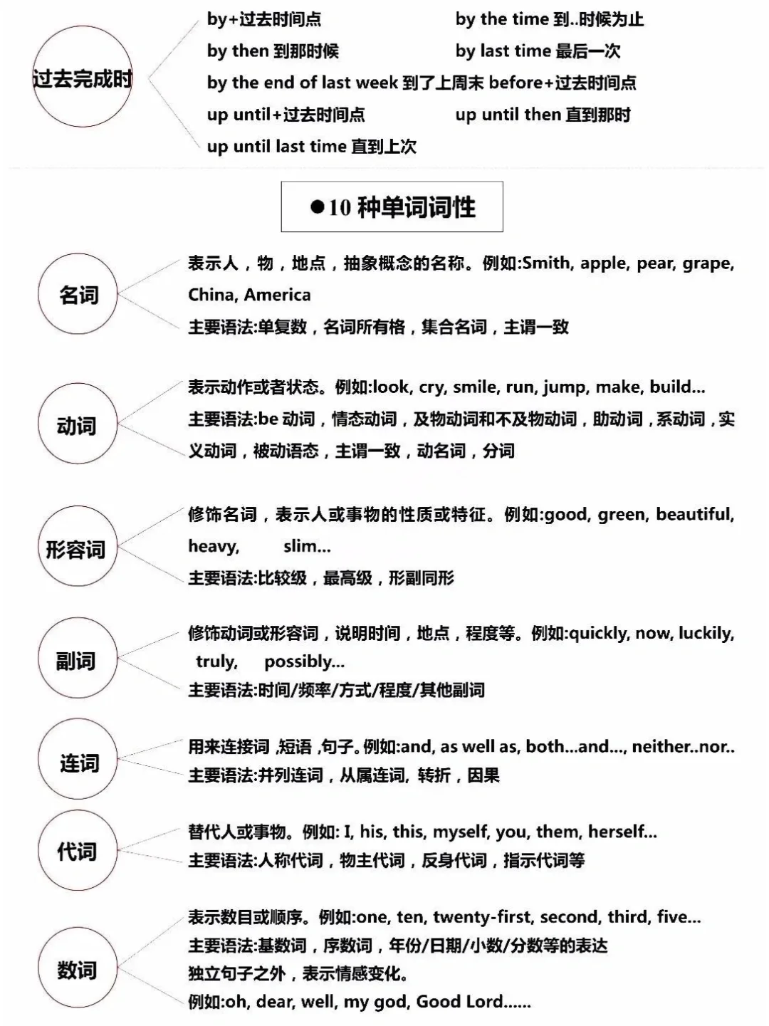 2025中考英语必背语法知识点 第15张