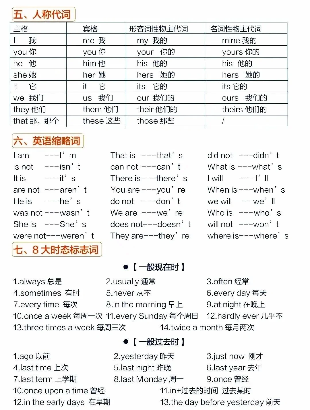 2025中考英语必背语法知识点 第4张
