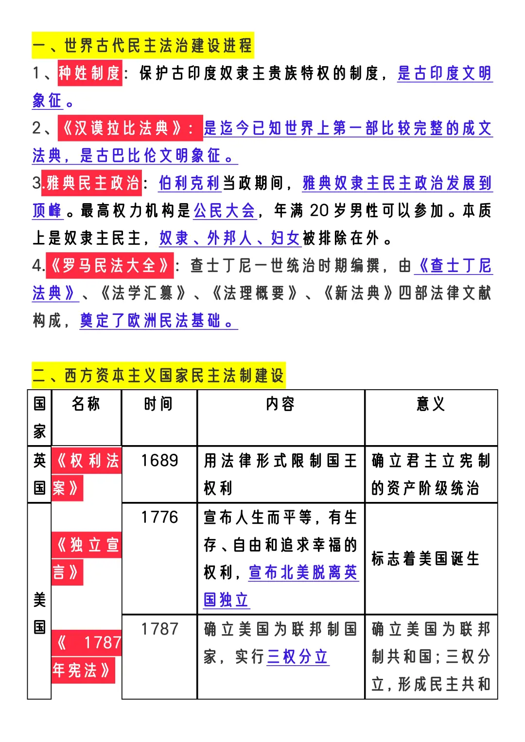 25中考历史12个热点专项+6大专题知识点提纲 第8张
