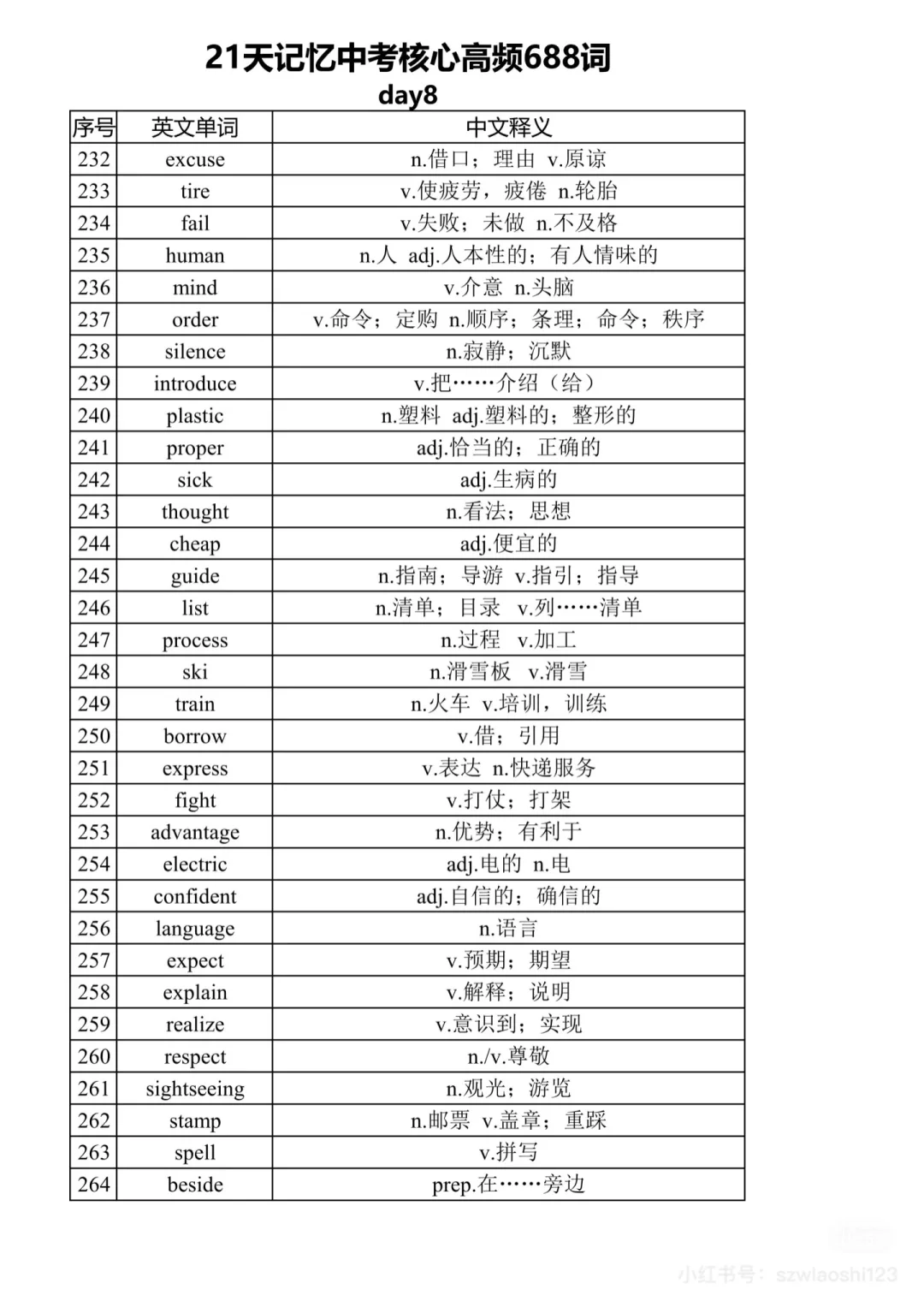 中考英语核心高频词汇68821天 第9张