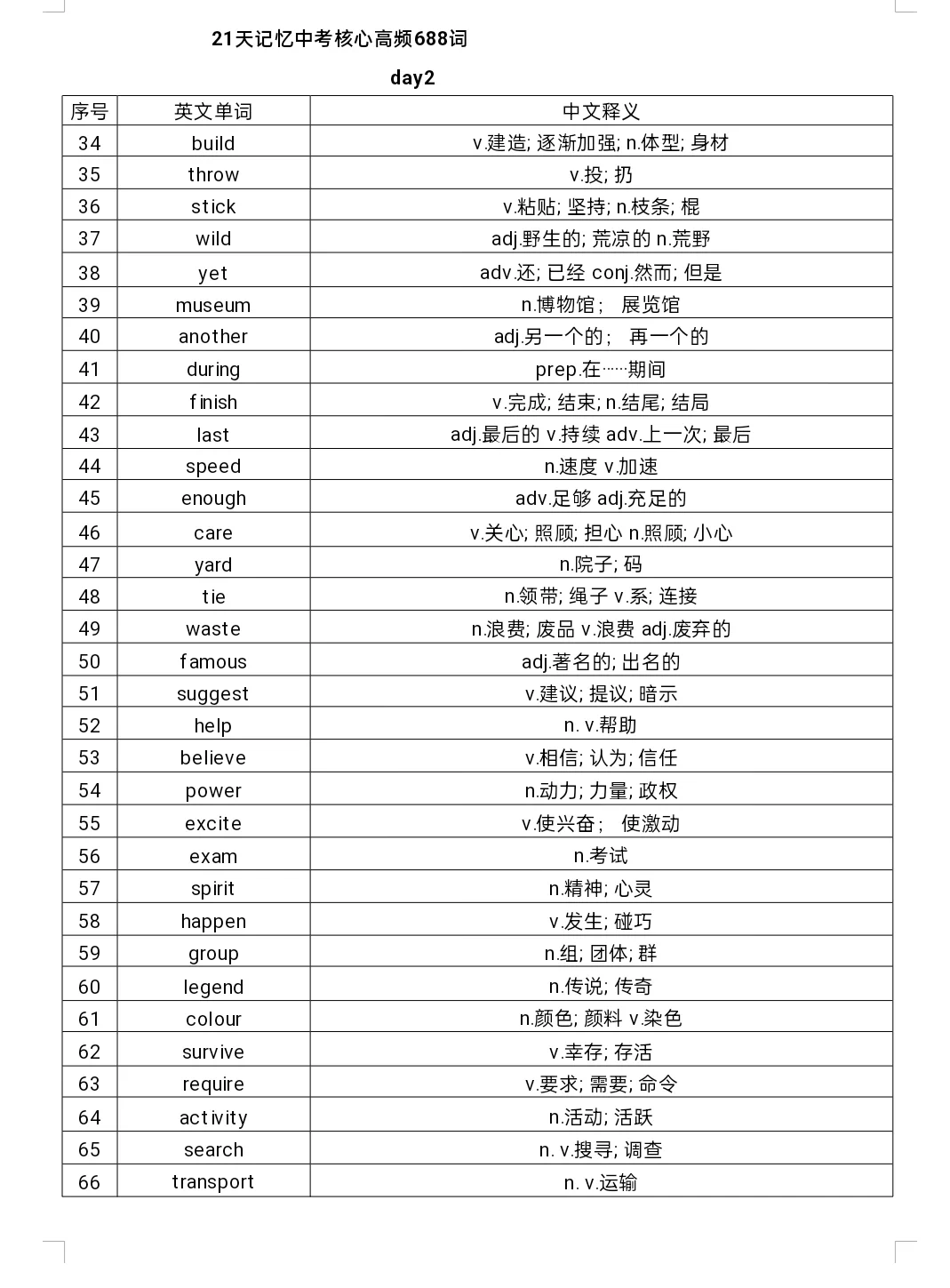 📚21天记忆中考核心高频词688词英汉互译 第4张