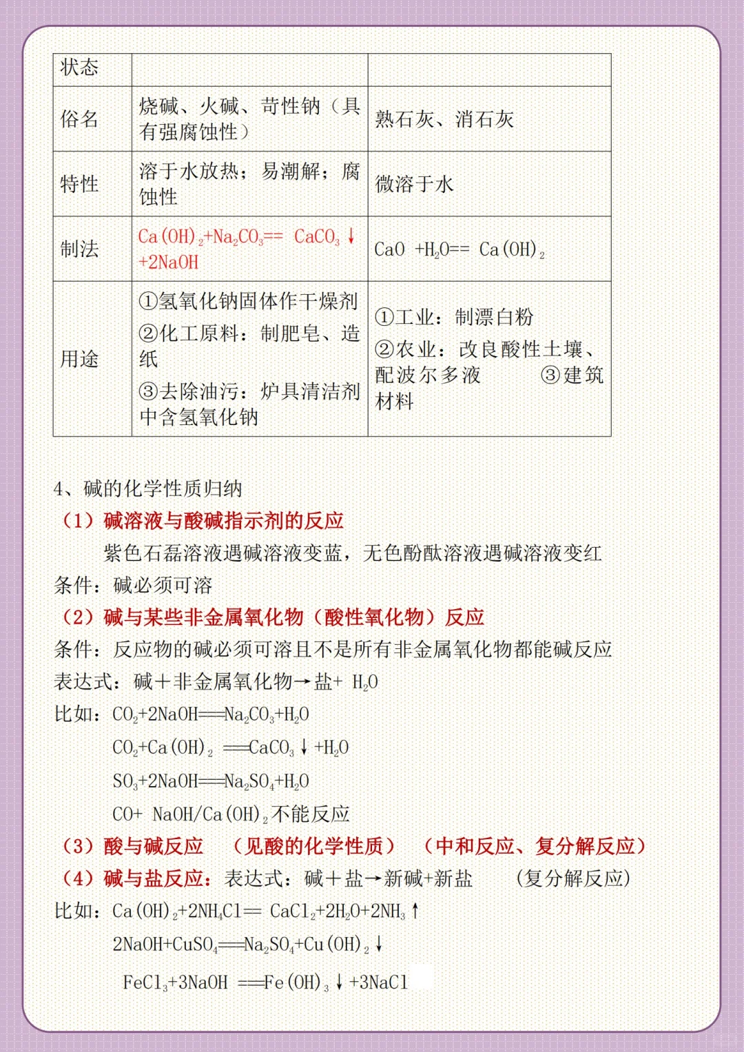 存下吧！2025中考化学酸碱盐知识点归纳！ 第5张