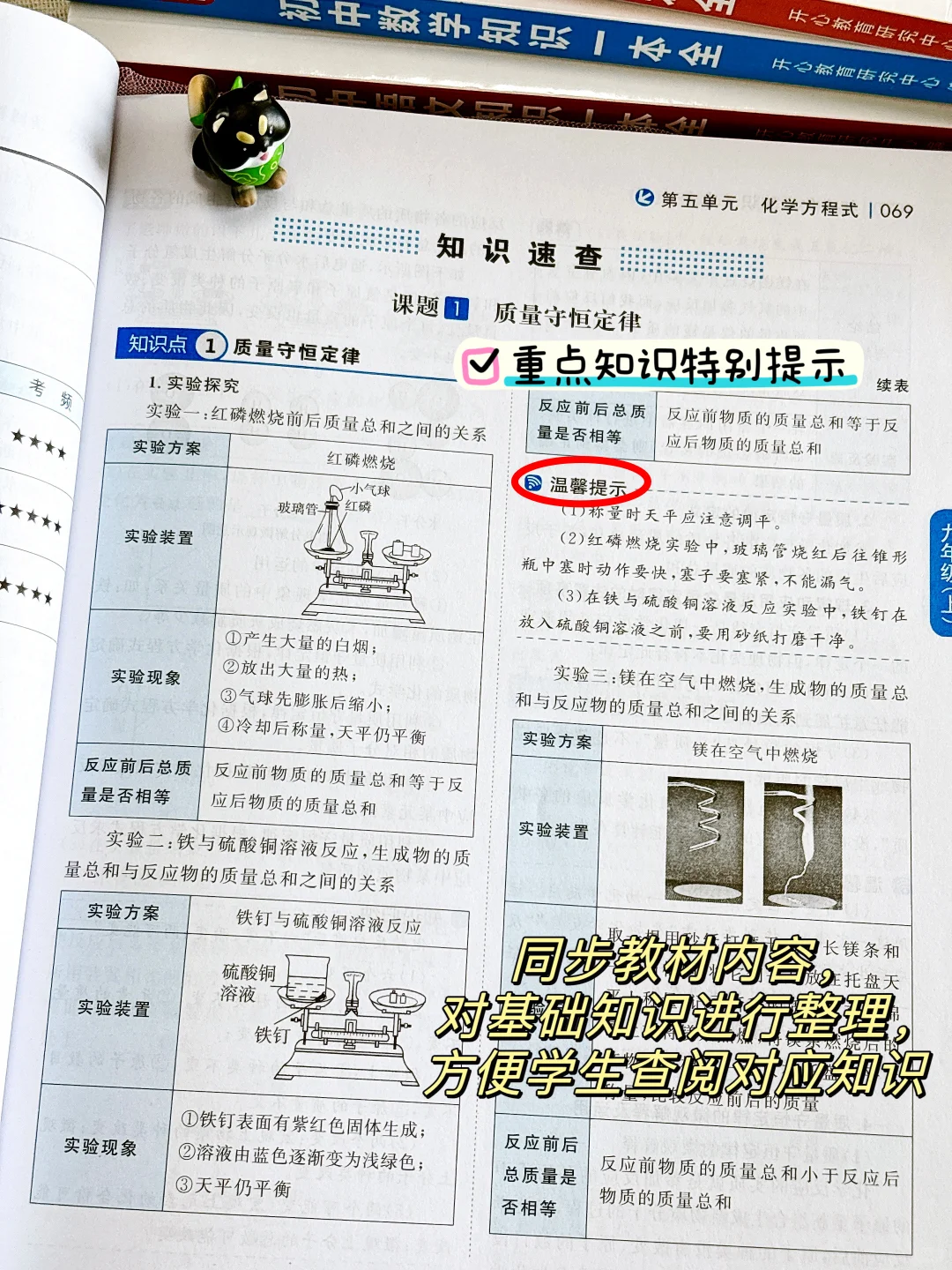 初中化学知识新航标，引领高效学习路🌟 第4张