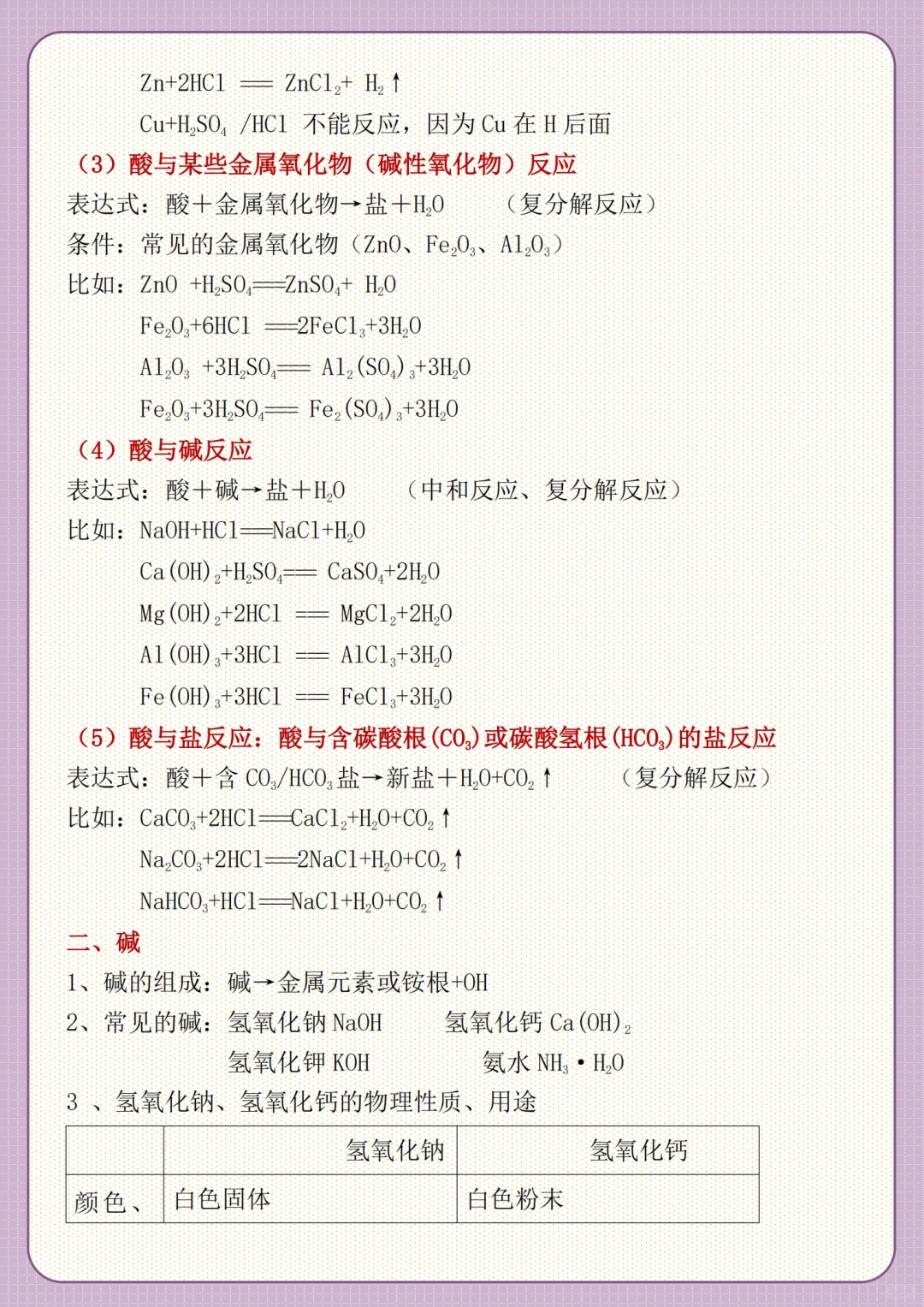 存下吧！2025中考化学酸碱盐知识点归纳！ 第4张