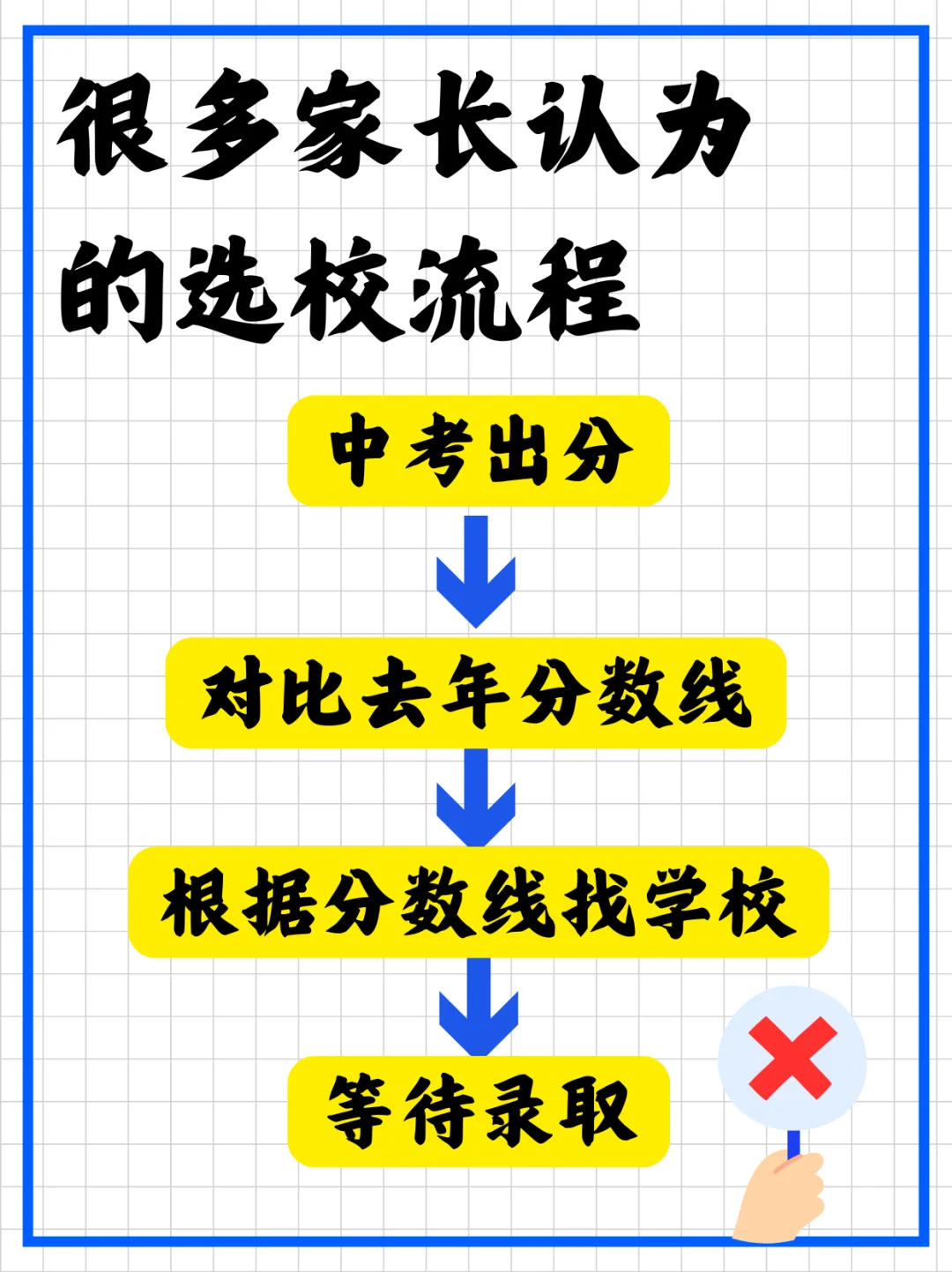 🔍【备战初升高】别等到中考后才着急选校！ 第3张