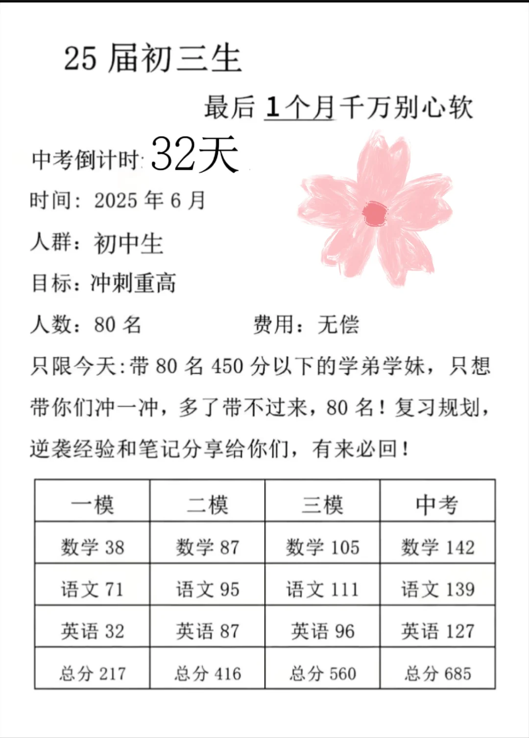 初中逆袭 用这招！！！ 第1张