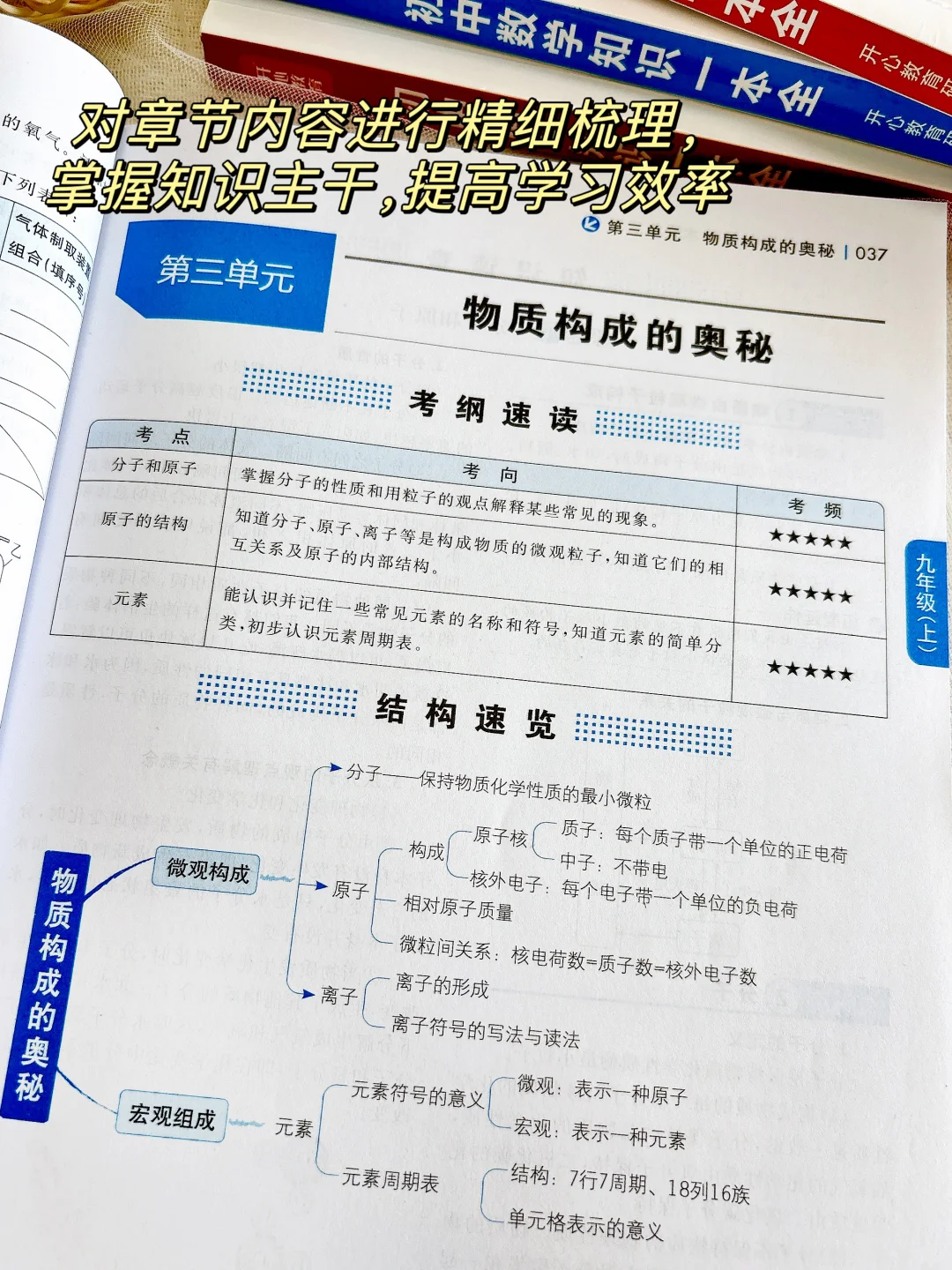 初中化学知识新航标，引领高效学习路🌟 第3张