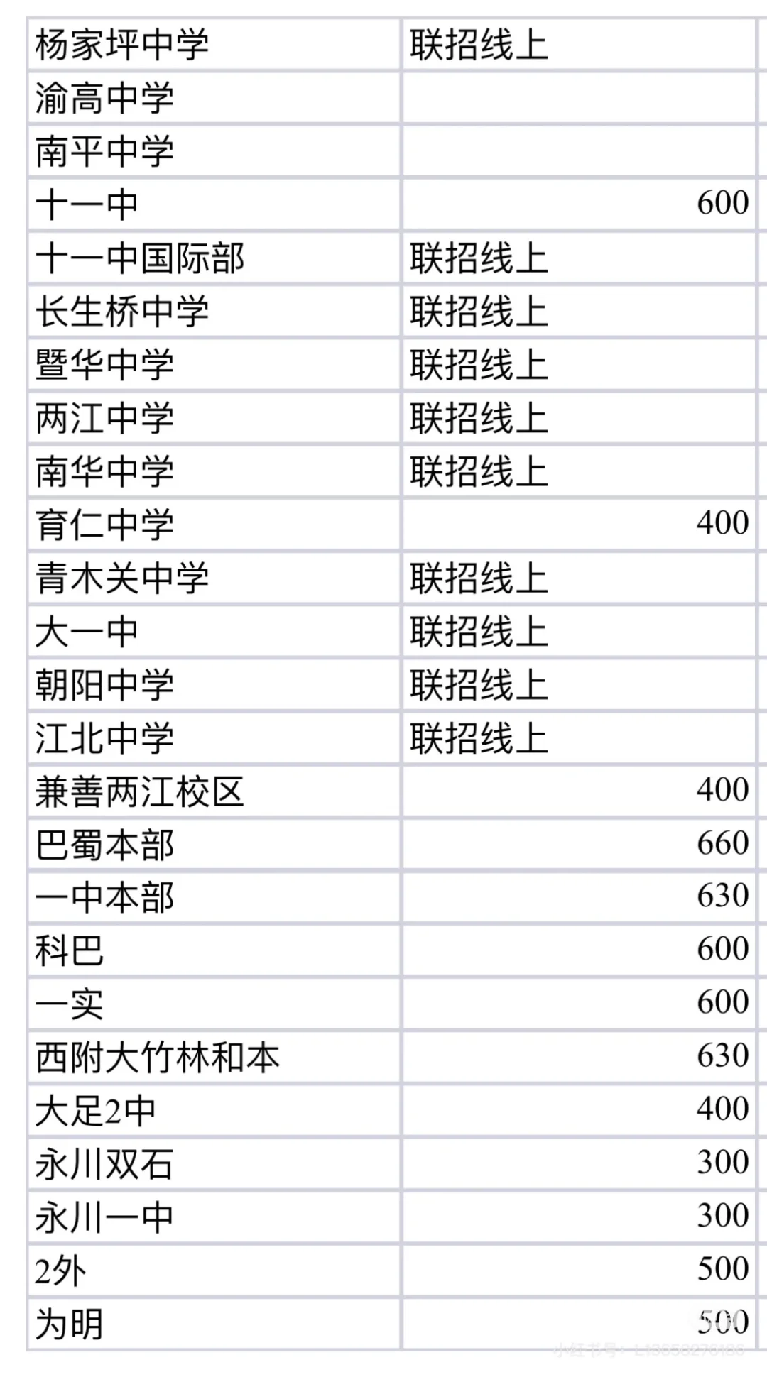 在你们中考前上岸！ 第3张