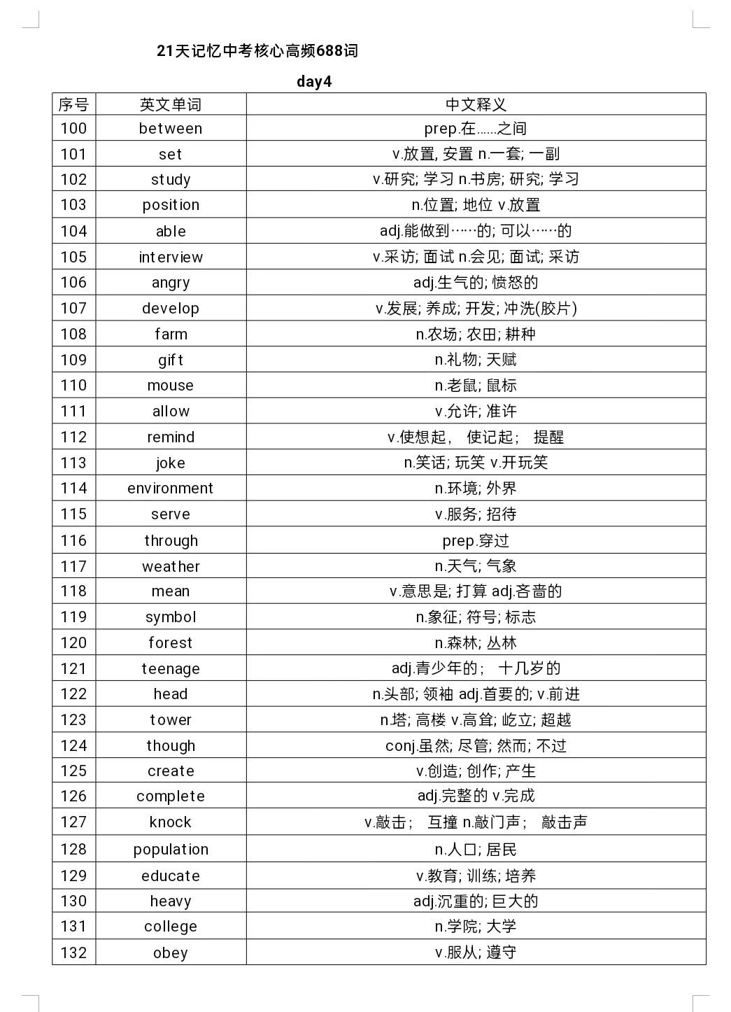 📚21天记忆中考核心高频词688词英汉互译 第6张