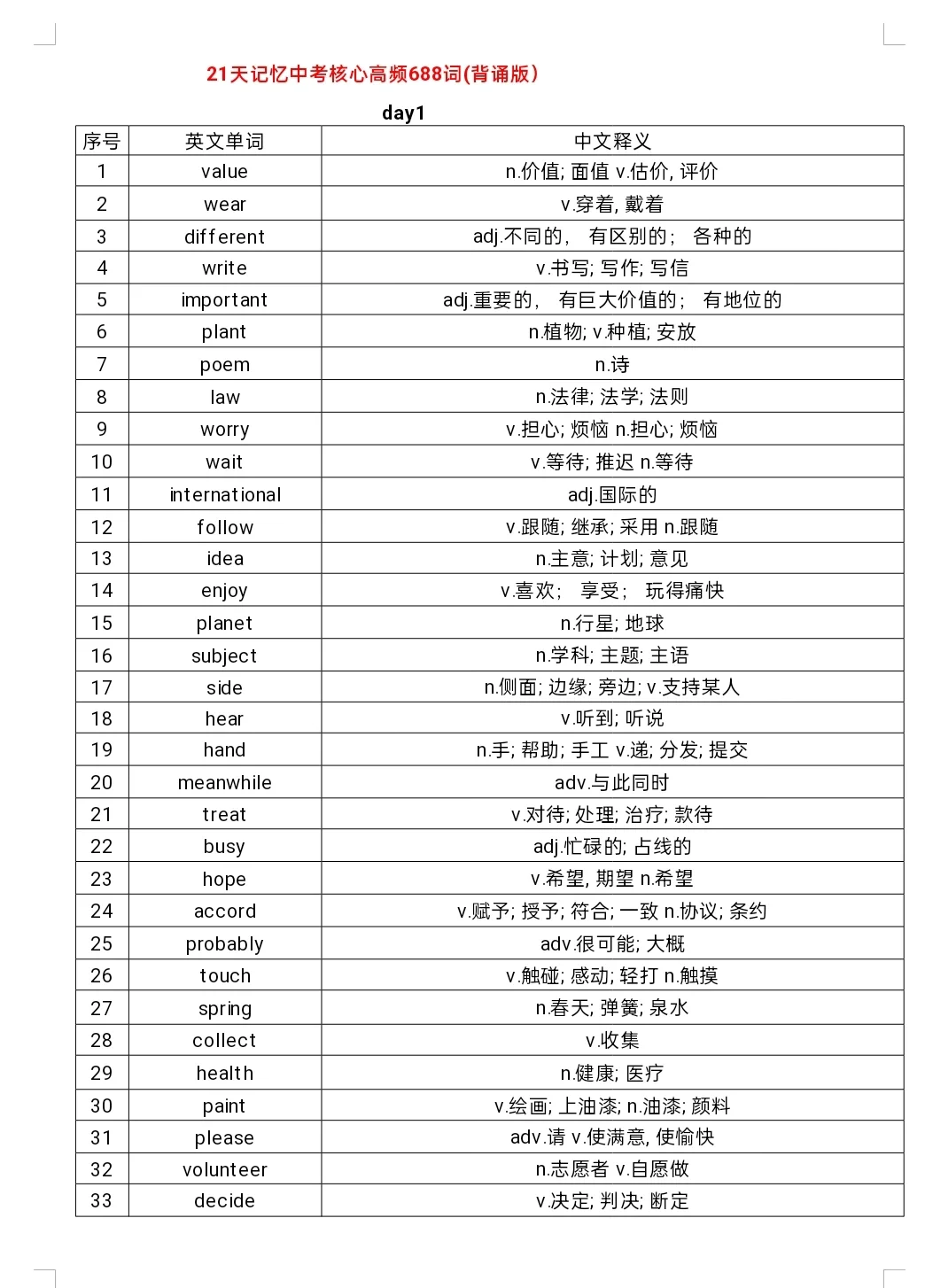 📚21天记忆中考核心高频词688词英汉互译 第3张