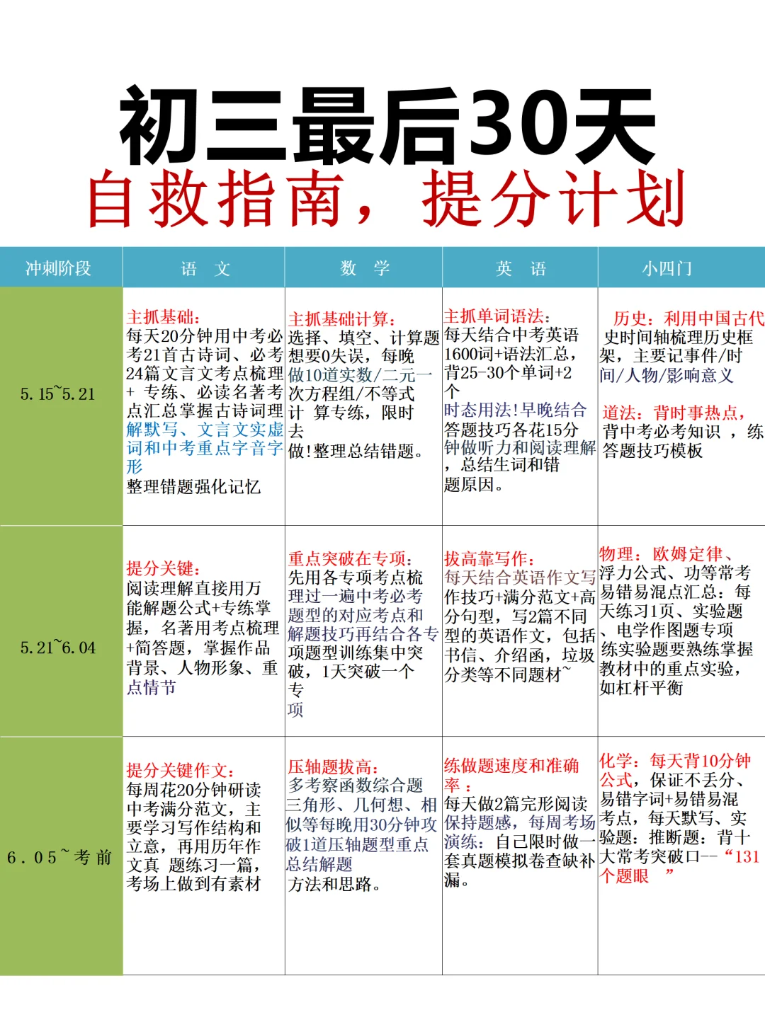 这才是初三娃中考成绩680➕的正确打开方式❗️ 第2张