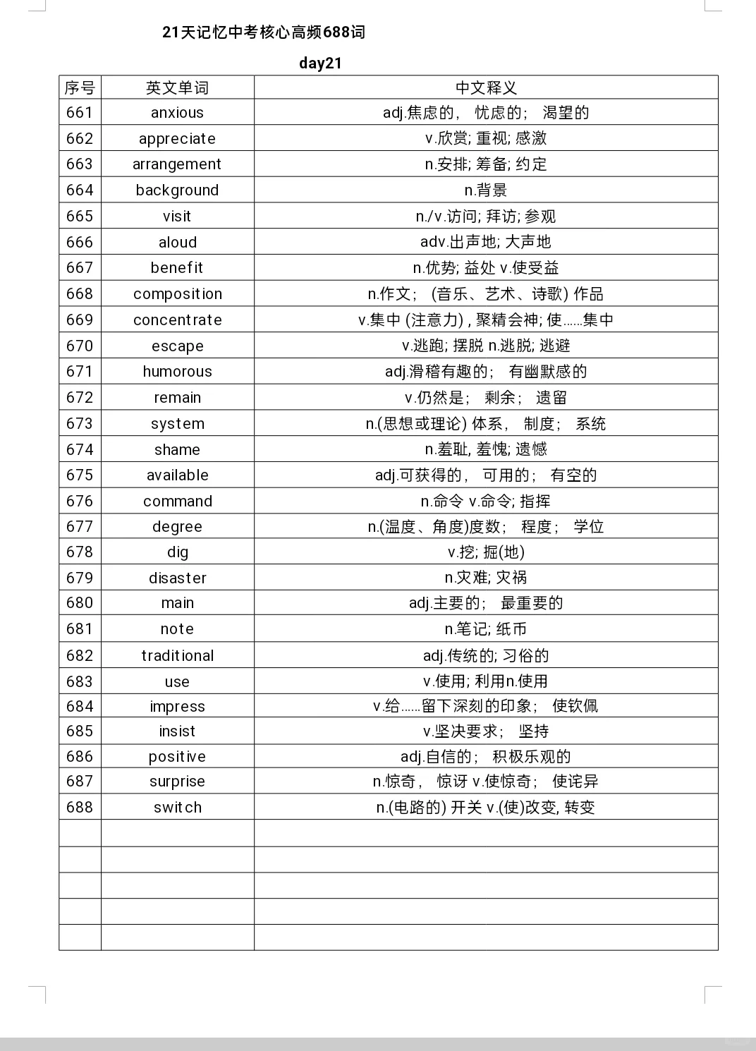 📚21天记忆中考核心高频词688词英汉互译 第8张