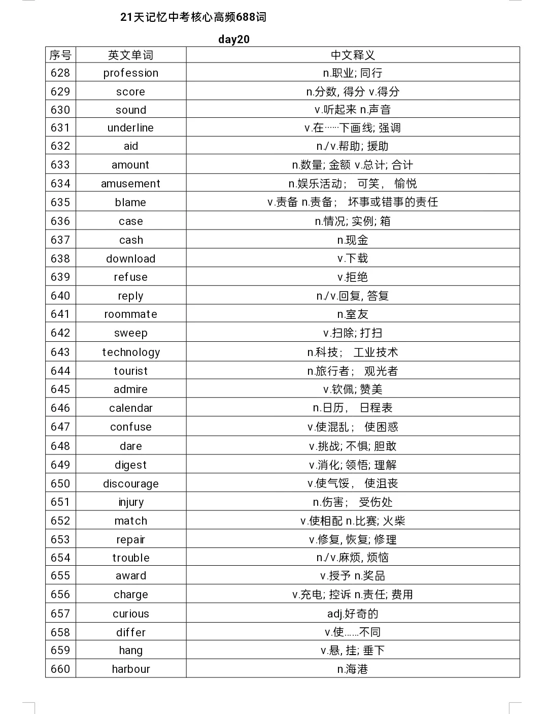 📚21天记忆中考核心高频词688词英汉互译 第7张