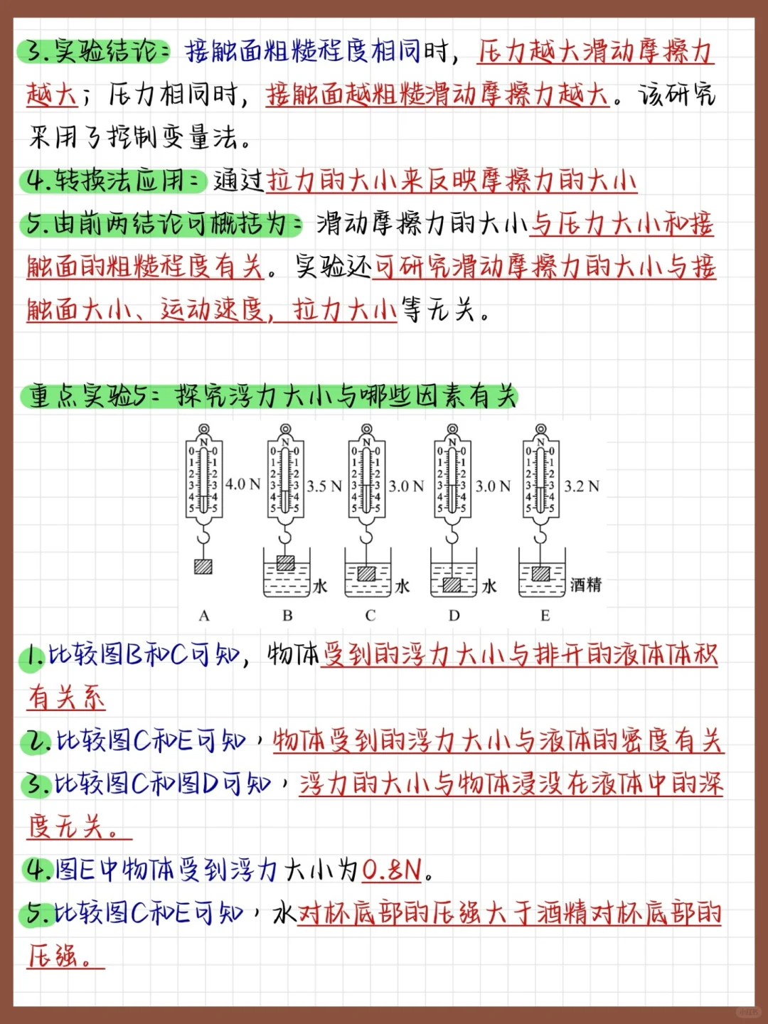 中考物理反反复复考的8大重点实验！ 第1张