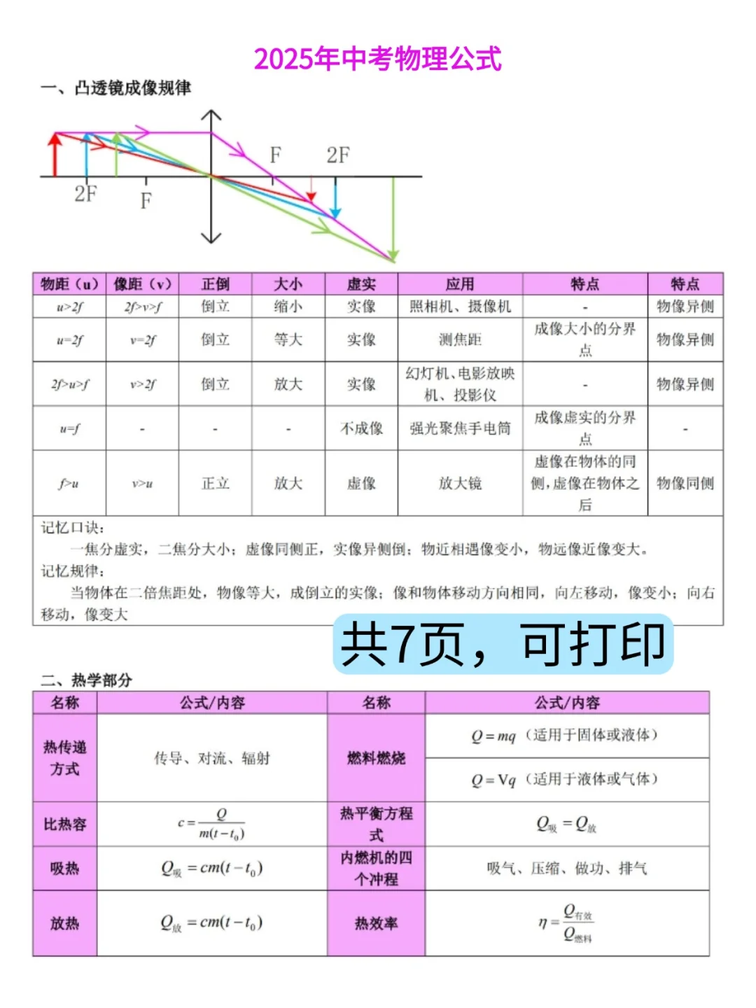 中考物理，常考公式归纳总结【通用版】 第3张