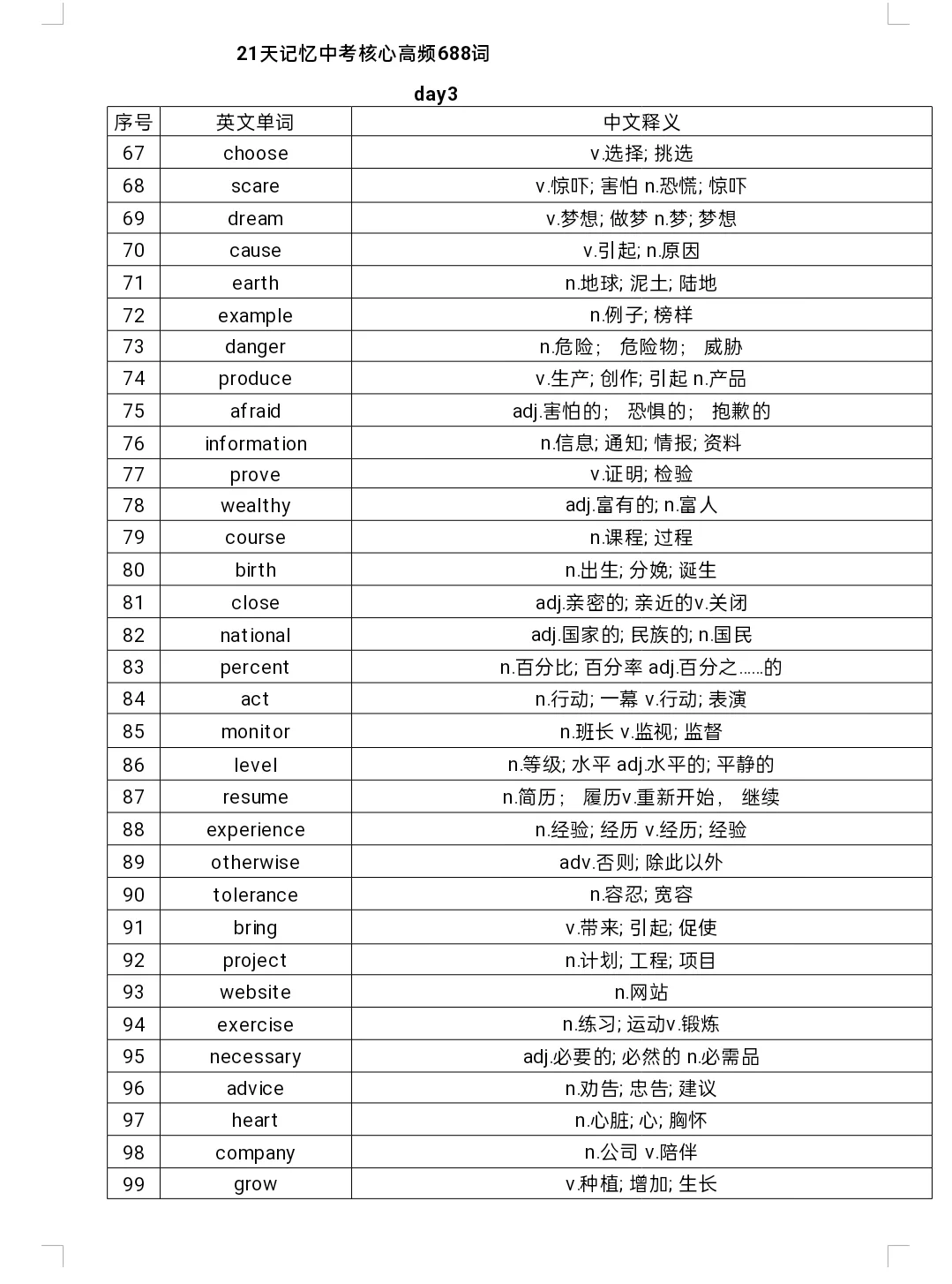 📚21天记忆中考核心高频词688词英汉互译 第5张