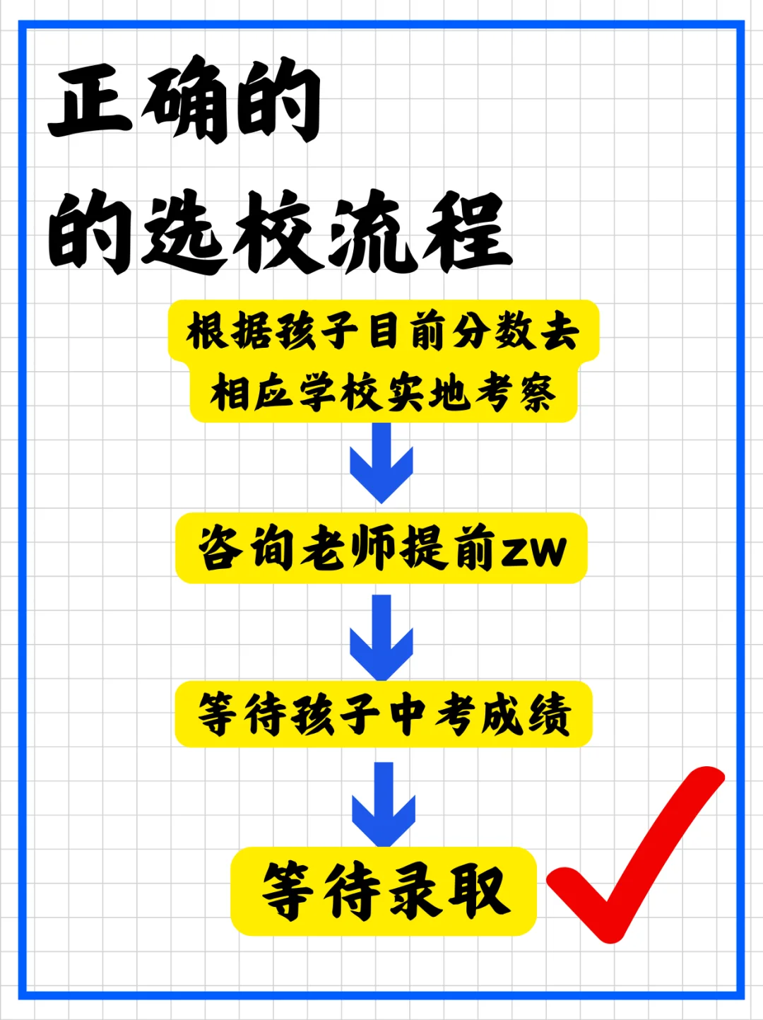 🔍【备战初升高】别等到中考后才着急选校！ 第1张
