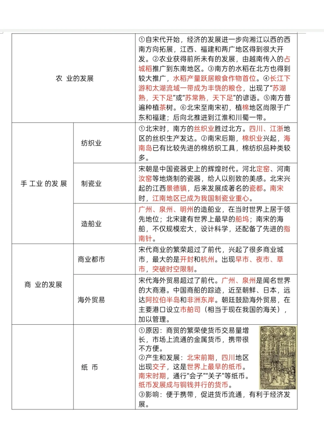 中考历史复习知识点总结超全考点汇总 第1张