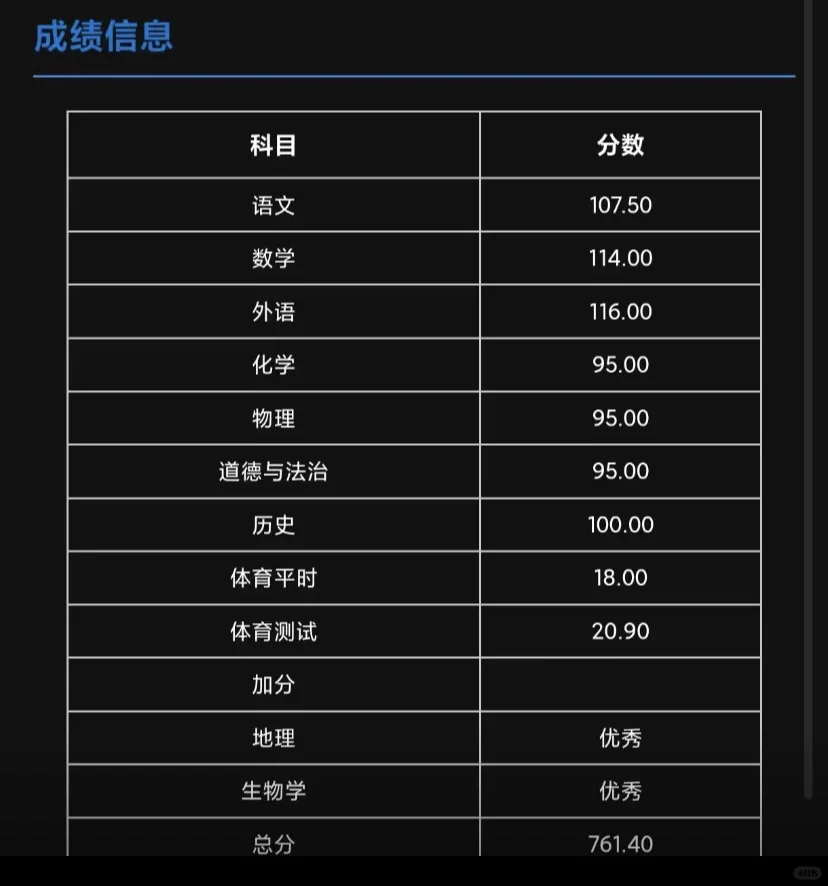 距离中考还有一个月，还有机会，有需要笔记的 第1张