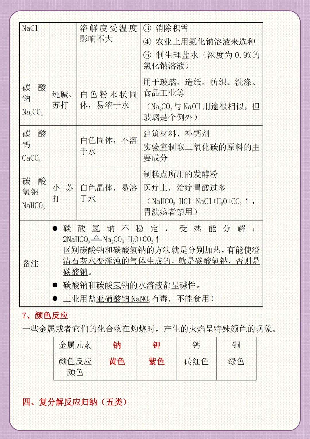 存下吧！2025中考化学酸碱盐知识点归纳！ 第8张