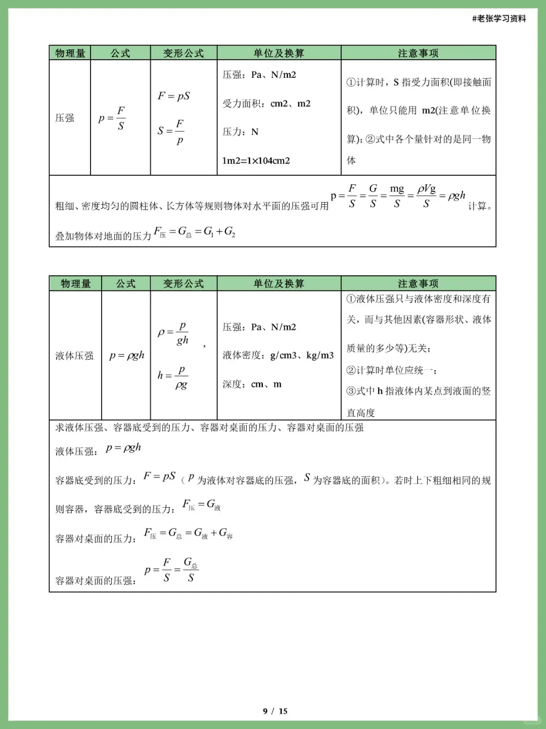 25年中考物理100个必考知识点抓紧背 第10张