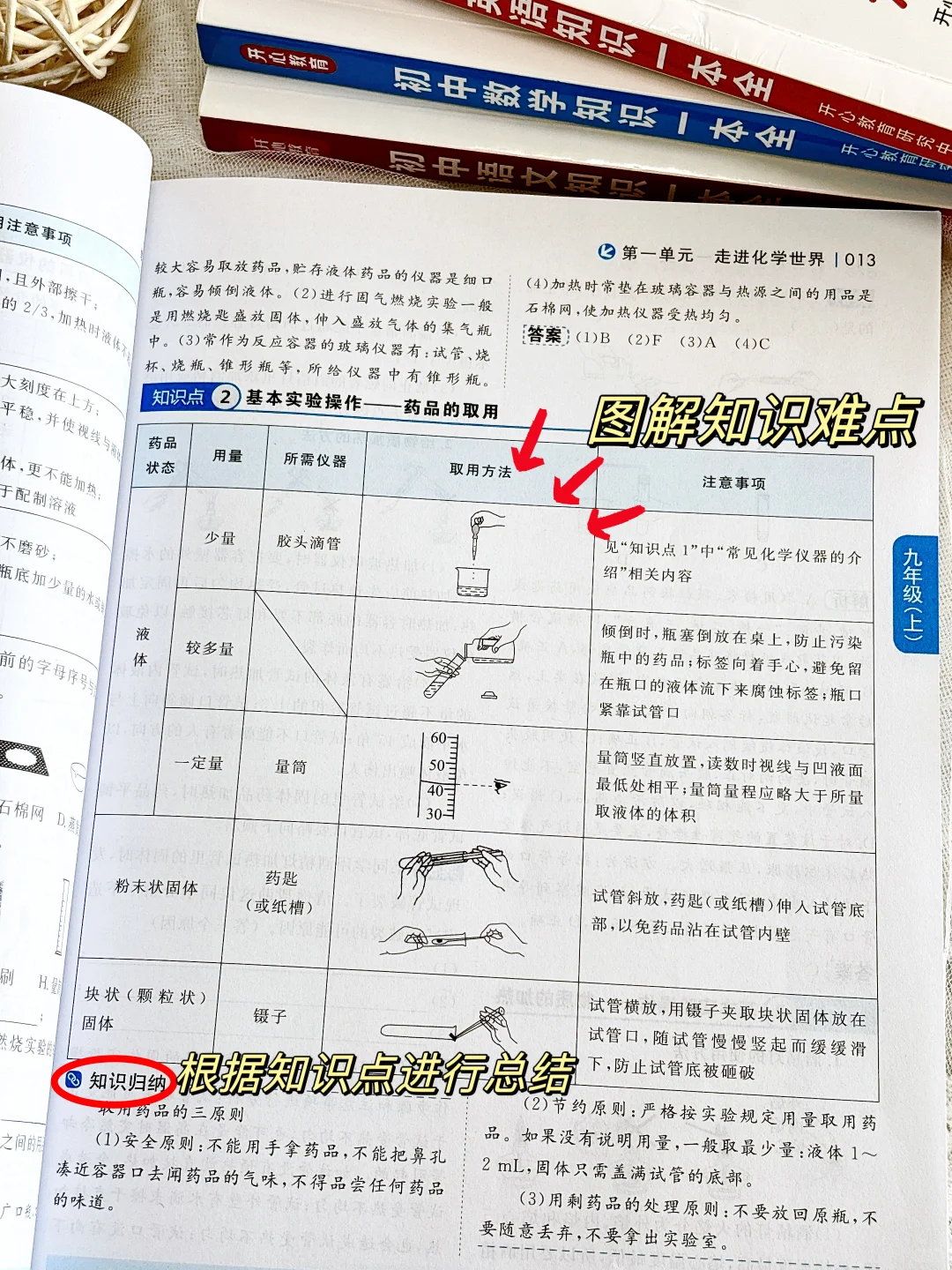 初中化学知识新航标，引领高效学习路🌟 第5张