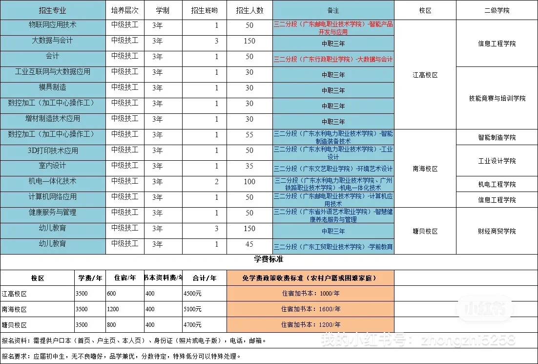 广东省中考时间出炉啦 第4张